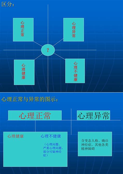 心理病|心理健康：什么属于正常情况，什么属于异常情况